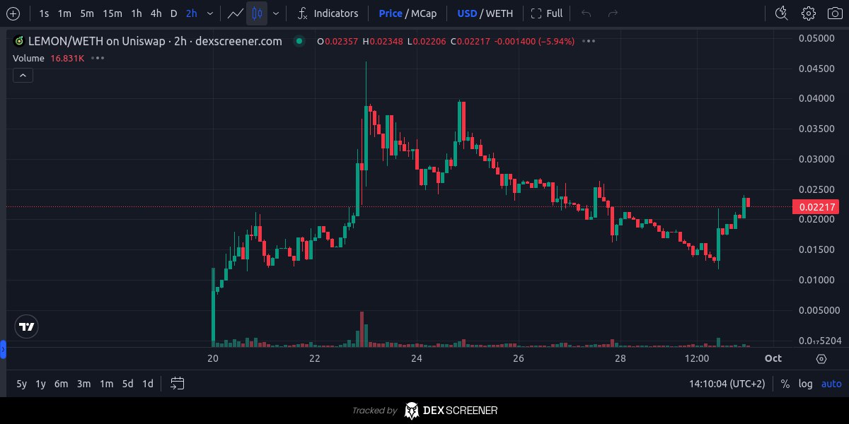 Crypto Boss (CB) tweet media
