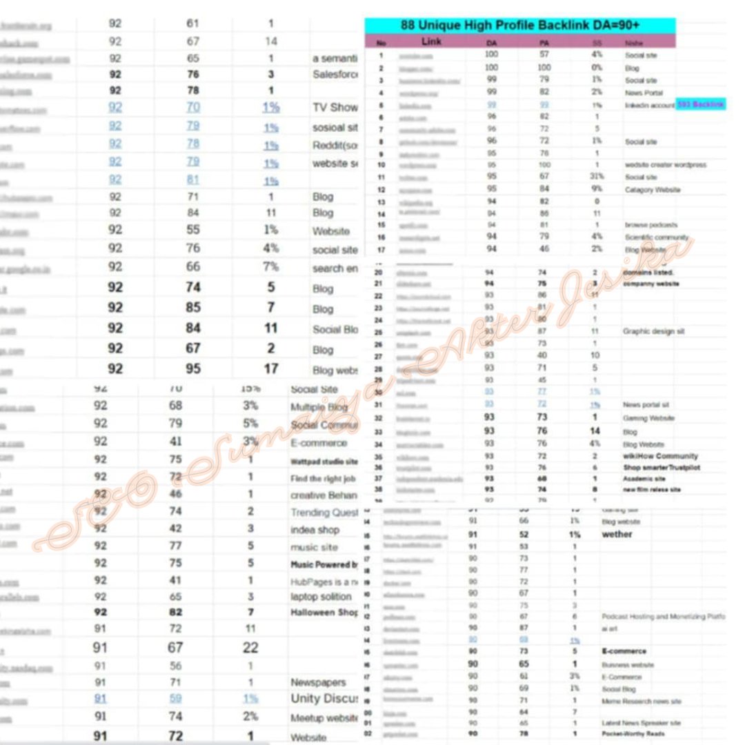 1000+ Highquality Backlinks with DA 90+