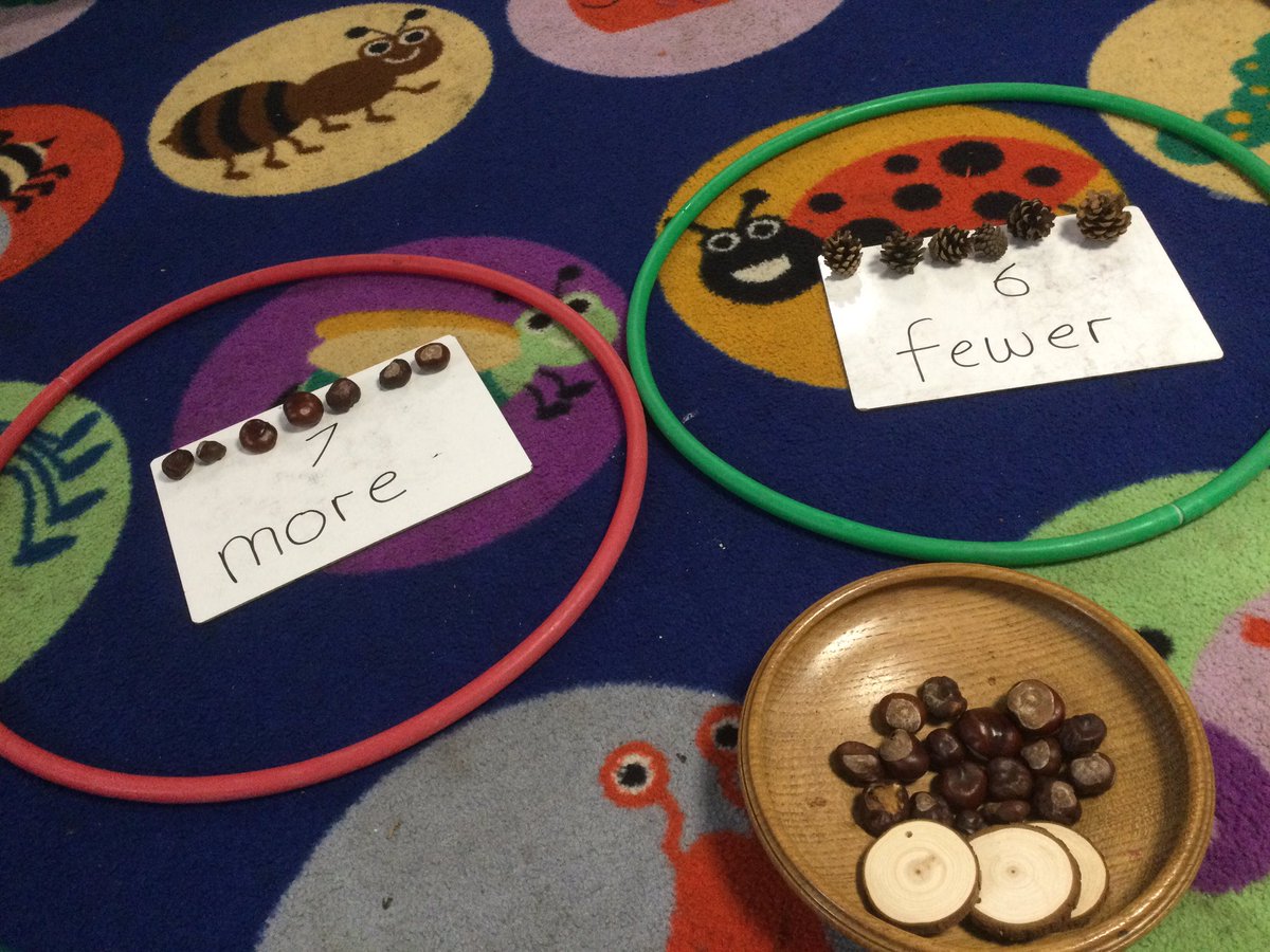 We have been exploring ‘more’ and ‘fewer’ in our Maths learning today! We grouped different objects and decided which group had more and which had fewer.