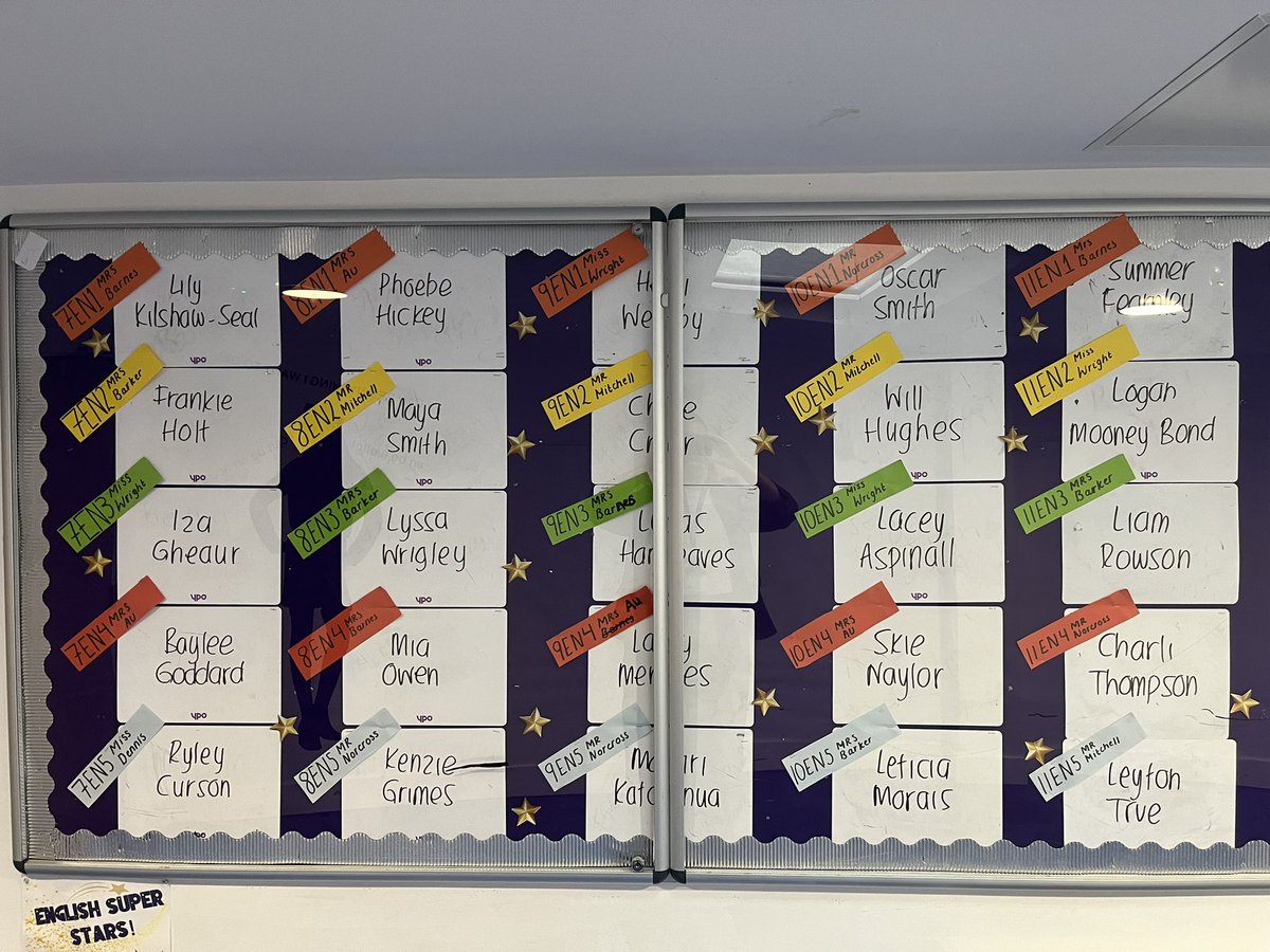 AthertonHighEng's tweet photo. Stars of the Week from last week! #Ambition https://t.co/V4F69cLVXD