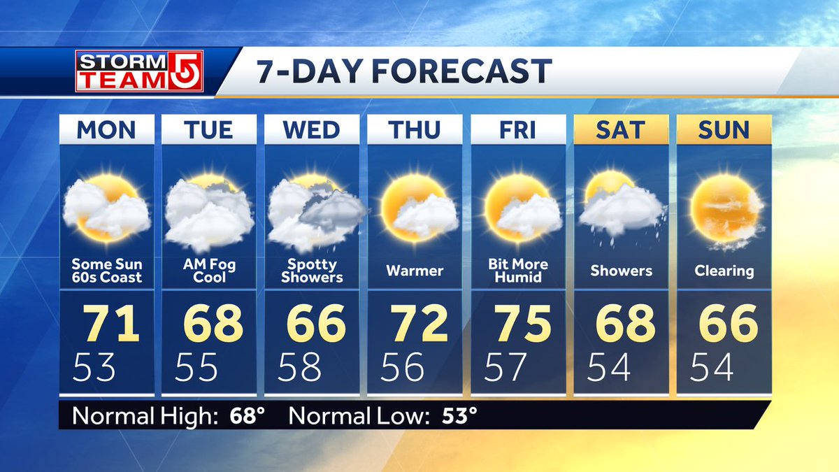 Met_CindyFitz's tweet image. NEXT 7 DAYS...
Wrapping up September and beginning October with a mainly dry pattern.  Some clouds early this week with just some spotty showers as a cold front passes Wednesday.  Brighter and warmer 70s late week with another cold front bringing a shower risk Saturday #WCVB
