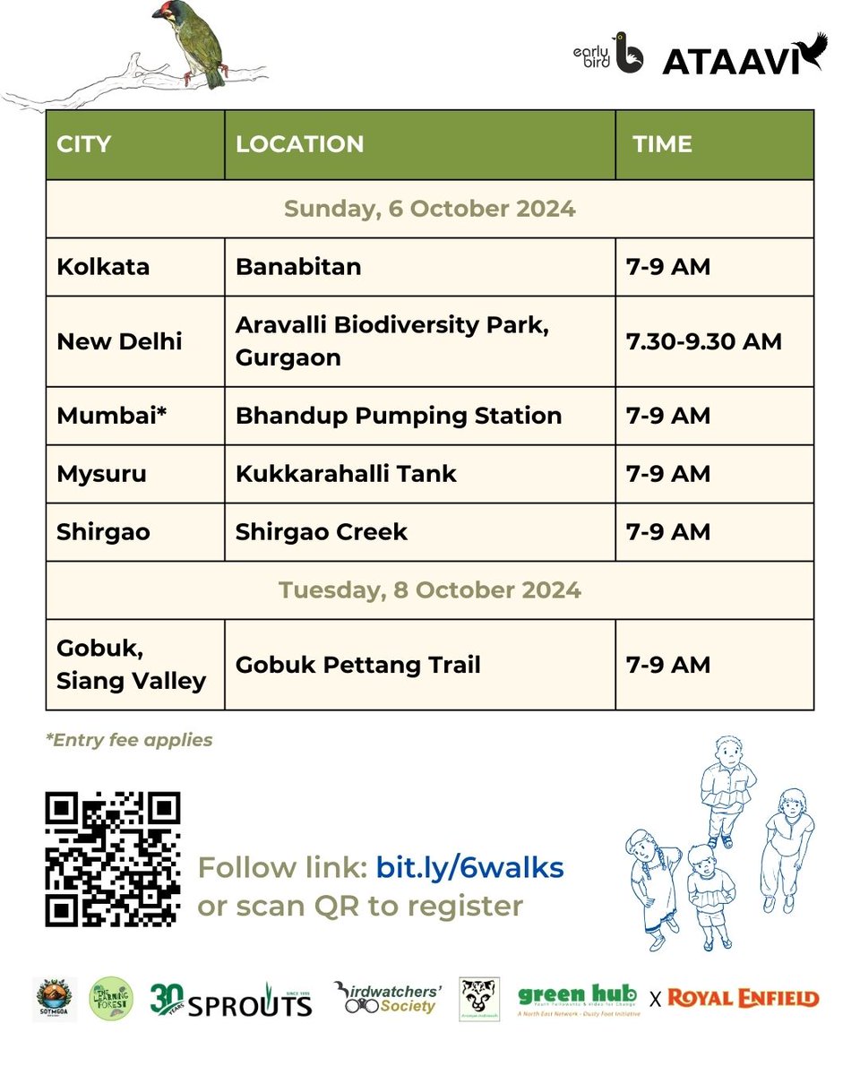 Early Bird (@earlybirdncf) on Twitter photo 6 bird walks, 6 cities – Gobuk, Mysore, Mumbai, Kolkata, Shirgao, and New Delhi. 
Explore nature, learn about birds, and celebrate the beauty of our planet! 
📢 Registration is now open: bit.ly/6walks 6 bird walks, 6 cities – Gobuk, Mysore, Mumbai, Kolkata, Shirgao, and New Delhi. 
Explore nature, learn about birds, and celebrate the beauty of our planet! 
📢 Registration is now open: bit.ly/6walks