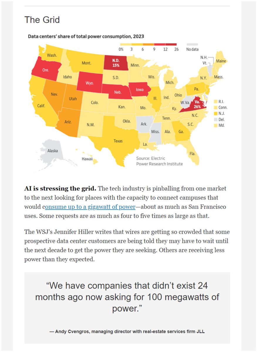 BarbarianCap's tweet image. Had not seen a map with data centers as % of power consumption
