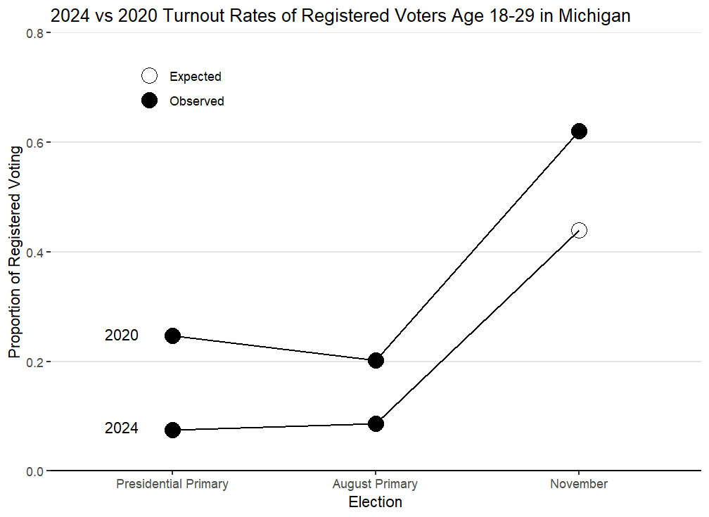 Corwin Smidt tweet media