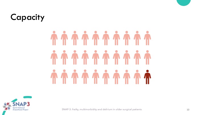 Iain Moppett (@iainmoppett) on Twitter photo SNAP3: 1 in 30 study participants lacked capacity to provide consent for research (probably an underestimate of population we think). Important that we don't exclude people from studies just because it's difficult. <a href="/RCoA_CRI/">RCoA Centre for Research & Improvement</a> <a href="/AlzResearchUK/">Alzheimer's Research UK</a> <a href="/SNAPs_News/">SNAPs News</a> 8/ SNAP3: 1 in 30 study participants lacked capacity to provide consent for research (probably an underestimate of population we think). Important that we don't exclude people from studies just because it's difficult. <a href="/RCoA_CRI/">RCoA Centre for Research & Improvement</a> <a href="/AlzResearchUK/">Alzheimer's Research UK</a> <a href="/SNAPs_News/">SNAPs News</a> 8/