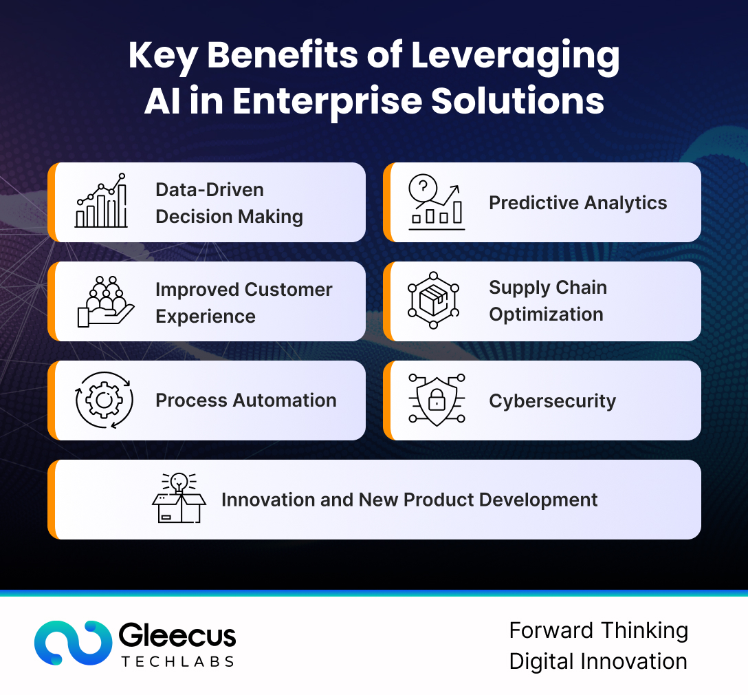 gleecus's tweet image. Enterprise AI in transforming today&apos;s business processes and helping them glide into the future ahead of their competitors. 
bit.ly/3XO1kJm
 
#AIForEnterprise #AI #ArtificialIntelligence #AIDrivenSolutions #EnterpriseAI #AIInnovation #AIInBusiness #SmartAutomation