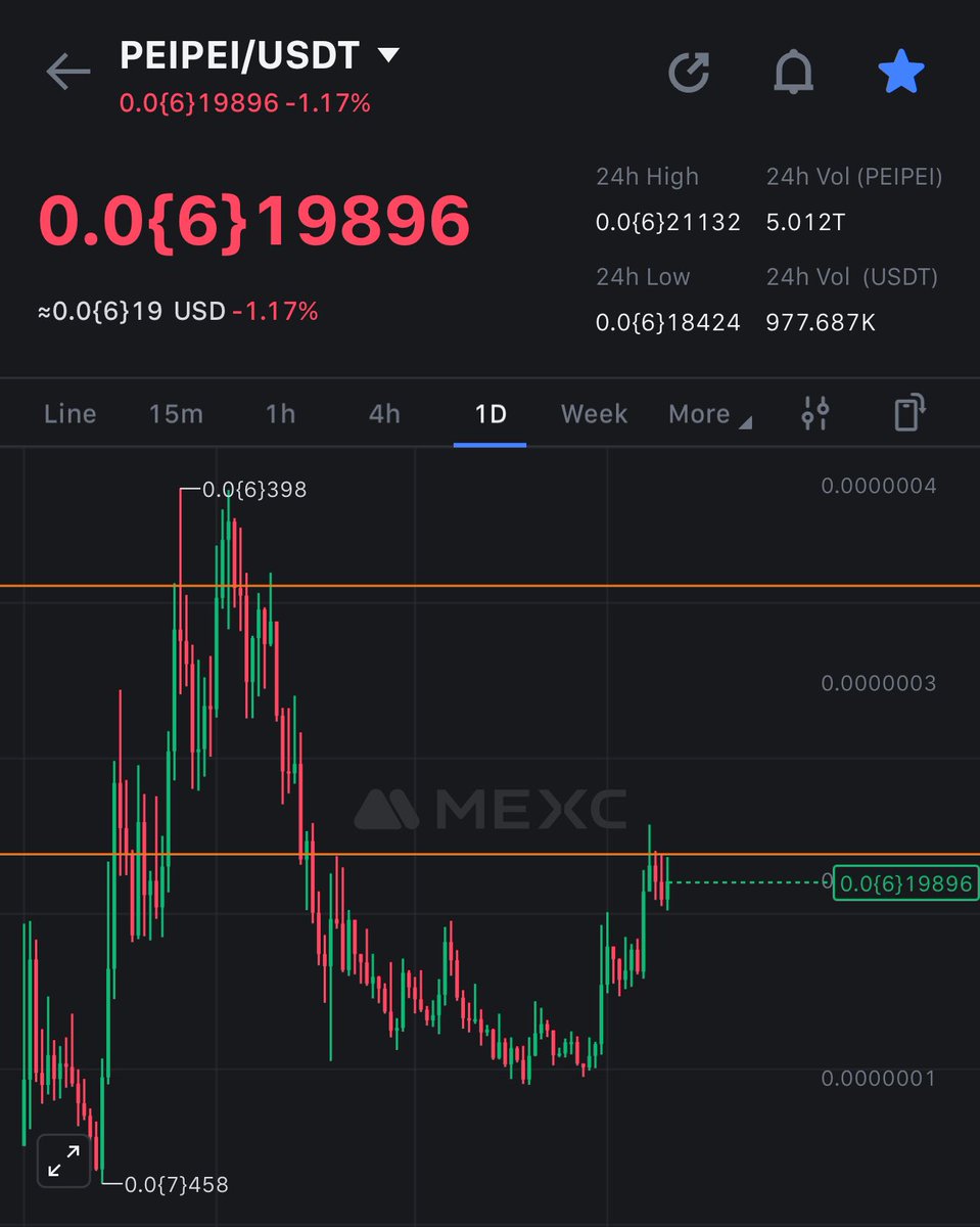 Chinese Pepe $peipei 
Ath hedefi gerçekçi duruyor.