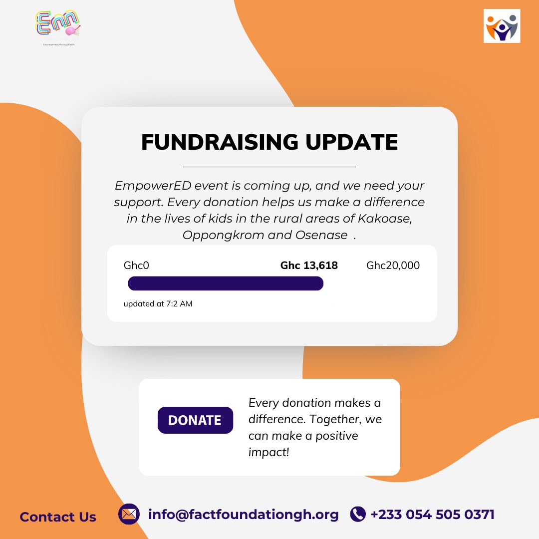 A week ago, we were striving to hit GHS 8,000. You guys did it… We are close to the GHS 14,000 mark. But we still have some way to go. 

Support us to refresh our kids when we go to inspire them. 

You can donate here: 
0538820067
Fortune Aku Christiana Tecku

#GHS20ForEmpowerEd