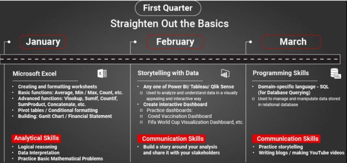 Eyowhite3's tweet image. Yes.
Data Analytics can be self-taught. Just follow this comprehensive roadmap.
