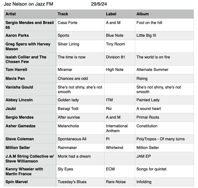 jeznelson's tweet photo. @jazzfm Sunday night playlist. R.I.P. Martin France and Sergio Mendes https://t.co/DLqBOWcpuj