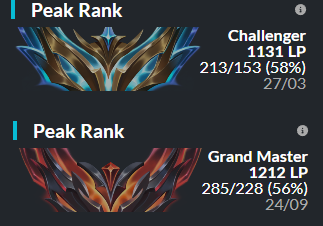 Hello everyone !

I'm LFT as a midlaner for 2025 , mainly looking for ERL1/2 but open to any proposition

If you want more information or VODS don't hesitate to dm me or my agent (discord : _d1verse/ mrorxata)

RT and like appreciated 🫡