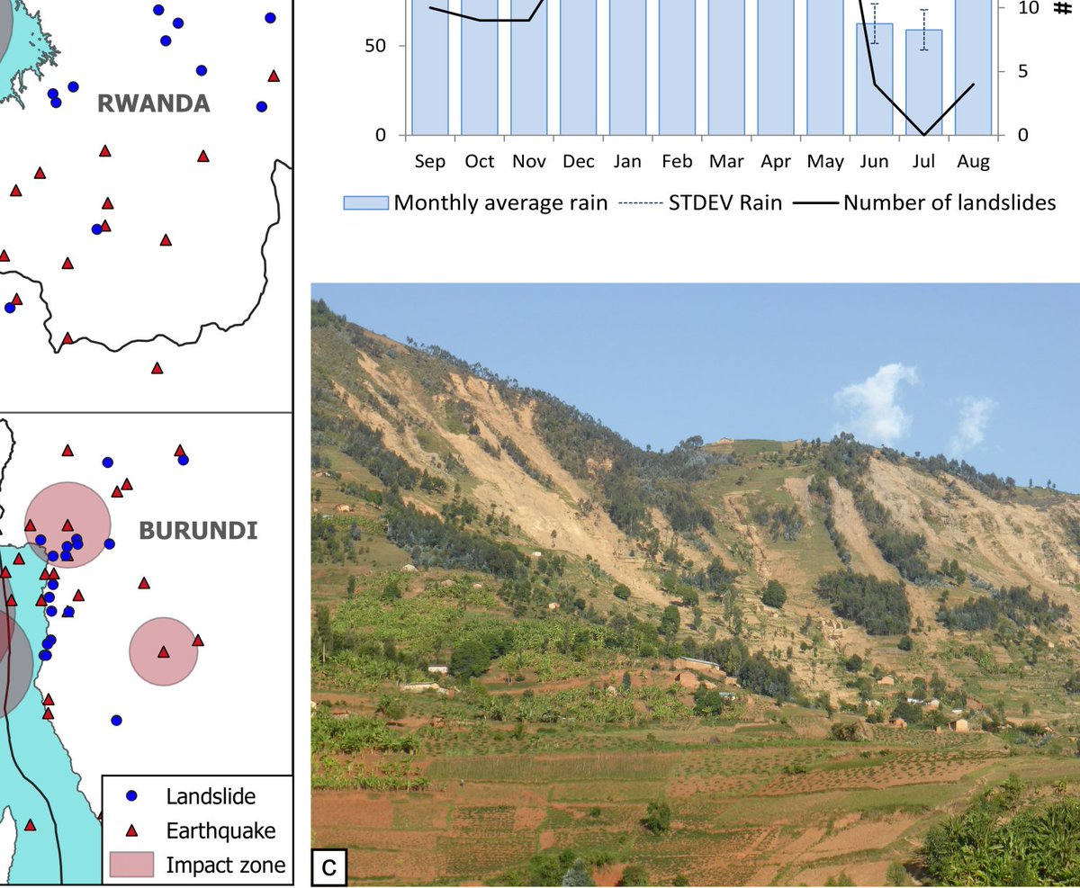 Nice update of our former mapping efforts! 
nhess.copernicus.org/articles/22/36…

link.springer.com/article/10.100…

Unfortunately for the local population, such clusters of landslides are no exception! 

sciencedirect.com/science/articl…