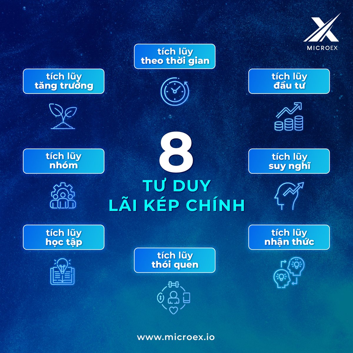 Mvg_microex_VN's tweet photo. 8 Tư duy lãi kép chính.

#MicroEx #MicroKnowledge https://t.co/xnZWO9J9mF