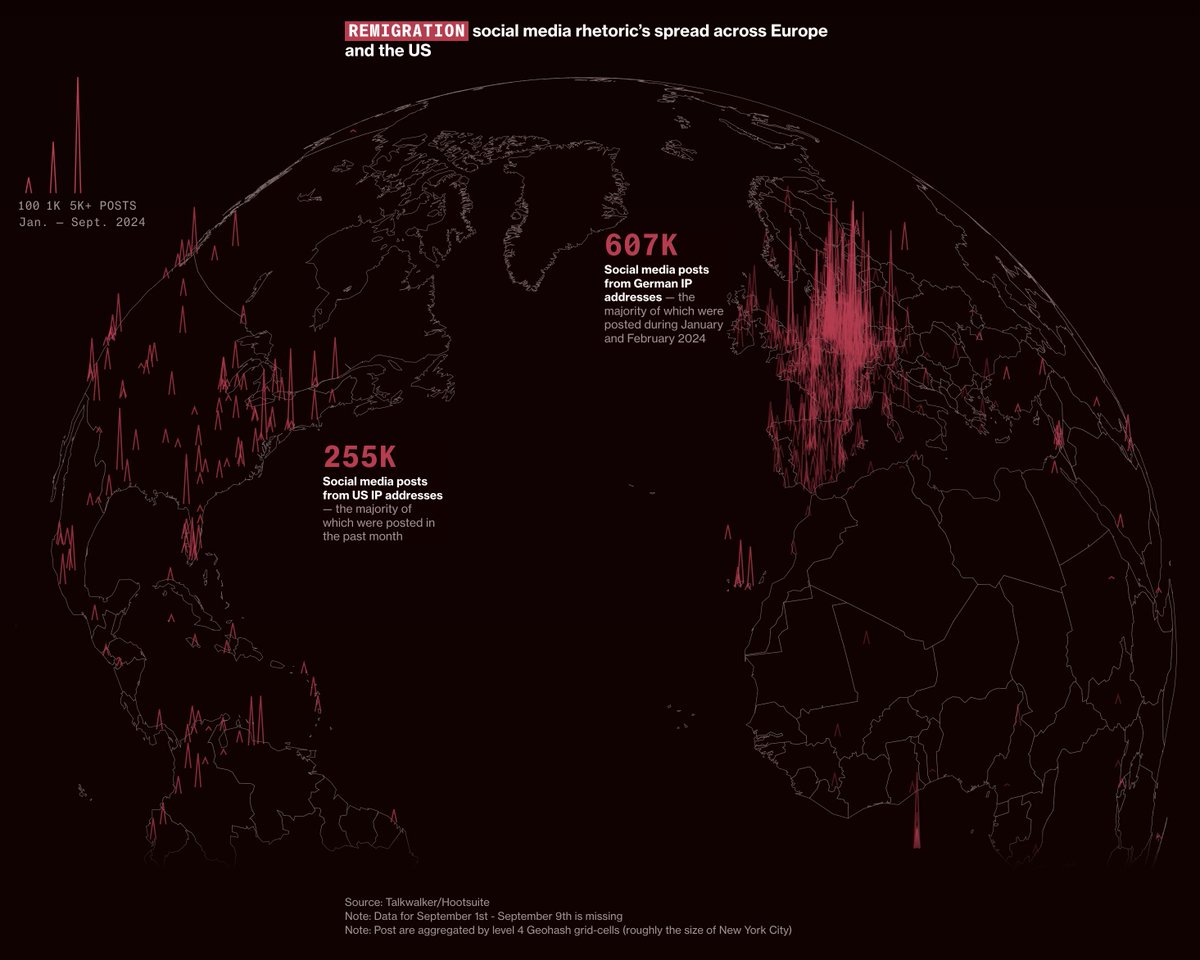 A White nationalist idea is putting xenophobia on the ballot, an analysis of 3.1 million social media posts shows.

🔗: bloomberg.com/graphics/2024-…