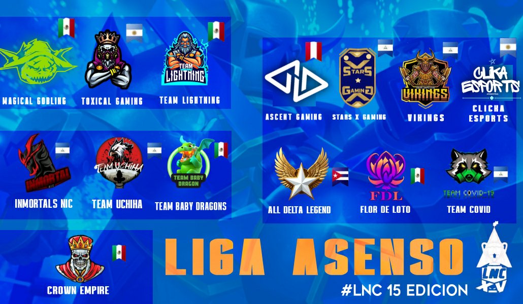 NCL CHAMPION LEAGUE (@nclnica) on Twitter photo LISTOS LOS 14 EQUIPOS DE LA ASENSO
<a href="/Magical_Goblins/">Magical Goblins</a> 🇲🇽
<a href="/TeamLightning8/">Team Lightning</a> 🇲🇽
<a href="/eCrowEmpire2/">Crown Empire 2</a> 🇲🇽
<a href="/CRFlordeLoto/">CR Flor de Loto</a> 🇲🇽
<a href="/BABYDRAGON_ES/">TEAM BABY DRAGON 🐲</a> 🇲🇽
<a href="/ToxicalGamingGG/">👑𝕋𝕠𝕩𝕚𝕔𝕒𝕝 𝔾𝕒𝕞𝕚𝕟𝕘👑</a> 🇦🇷
<a href="/ClikaCR/">Clika</a> 🇦🇷
@Allstarleg 🇨🇺
<a href="/AscentGamingGG/">ᴀꜱᴄᴇɴᴛ ɢᴀᴍɪɴɢ</a> 🇵🇪
<a href="/Bewper_X/">Team Uchiha</a> 🇳🇮
<a href="/TeamCovid191/">Team Covid 19 💚</a> 🇳🇮
#inmortals_nic 🇳🇮
<a href="/TeamVikings_CR/">VIKINGS</a> 🇳🇮
<a href="/STARSGAMINGNC2/">☆STARS × GAMING NC</a> 🇳🇮 LISTOS LOS 14 EQUIPOS DE LA ASENSO
<a href="/Magical_Goblins/">Magical Goblins</a> 🇲🇽
<a href="/TeamLightning8/">Team Lightning</a> 🇲🇽
<a href="/eCrowEmpire2/">Crown Empire 2</a> 🇲🇽
<a href="/CRFlordeLoto/">CR Flor de Loto</a> 🇲🇽
<a href="/BABYDRAGON_ES/">TEAM BABY DRAGON 🐲</a> 🇲🇽
<a href="/ToxicalGamingGG/">👑𝕋𝕠𝕩𝕚𝕔𝕒𝕝 𝔾𝕒𝕞𝕚𝕟𝕘👑</a> 🇦🇷
<a href="/ClikaCR/">Clika</a> 🇦🇷
@Allstarleg 🇨🇺
<a href="/AscentGamingGG/">ᴀꜱᴄᴇɴᴛ ɢᴀᴍɪɴɢ</a> 🇵🇪
<a href="/Bewper_X/">Team Uchiha</a> 🇳🇮
<a href="/TeamCovid191/">Team Covid 19 💚</a> 🇳🇮
#inmortals_nic 🇳🇮
<a href="/TeamVikings_CR/">VIKINGS</a> 🇳🇮
<a href="/STARSGAMINGNC2/">☆STARS × GAMING NC</a> 🇳🇮