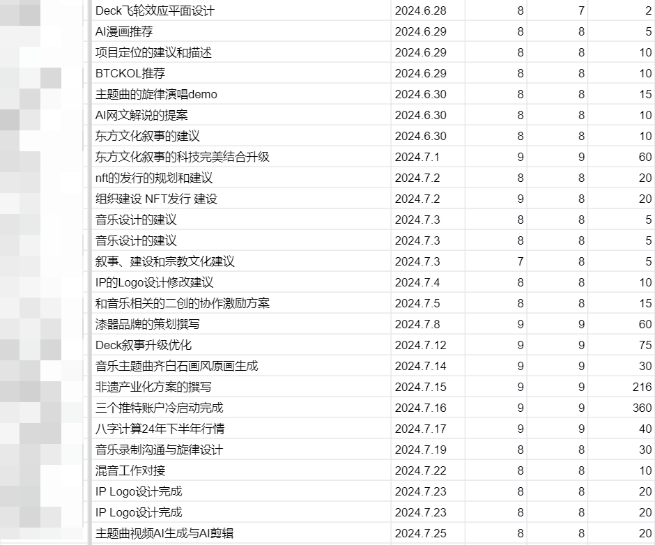 《Bitcoin XiuXian OG》OG轮Mint即将顺利结束，XianDAO成立至今已经两年，有一群热爱道文化来自五湖四海不同行业的道友进行共建，累计完成近400件任务，50人2年无偿贡献了10000个小时。“崇效天，卑法地”，我们有着清晰长远的蓝图，但也在一步一步把小事情做好。