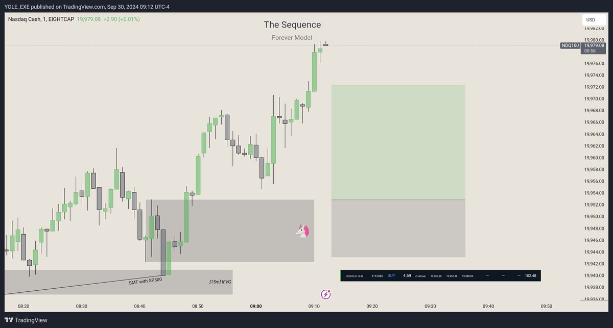 thesequence05's tweet image. $NQ

IRL♻️ERL
🔹4H IRL (Context)
🔹15m Inversion (Array)
🔹1m Unicorn Entry
🔹SMT w ES