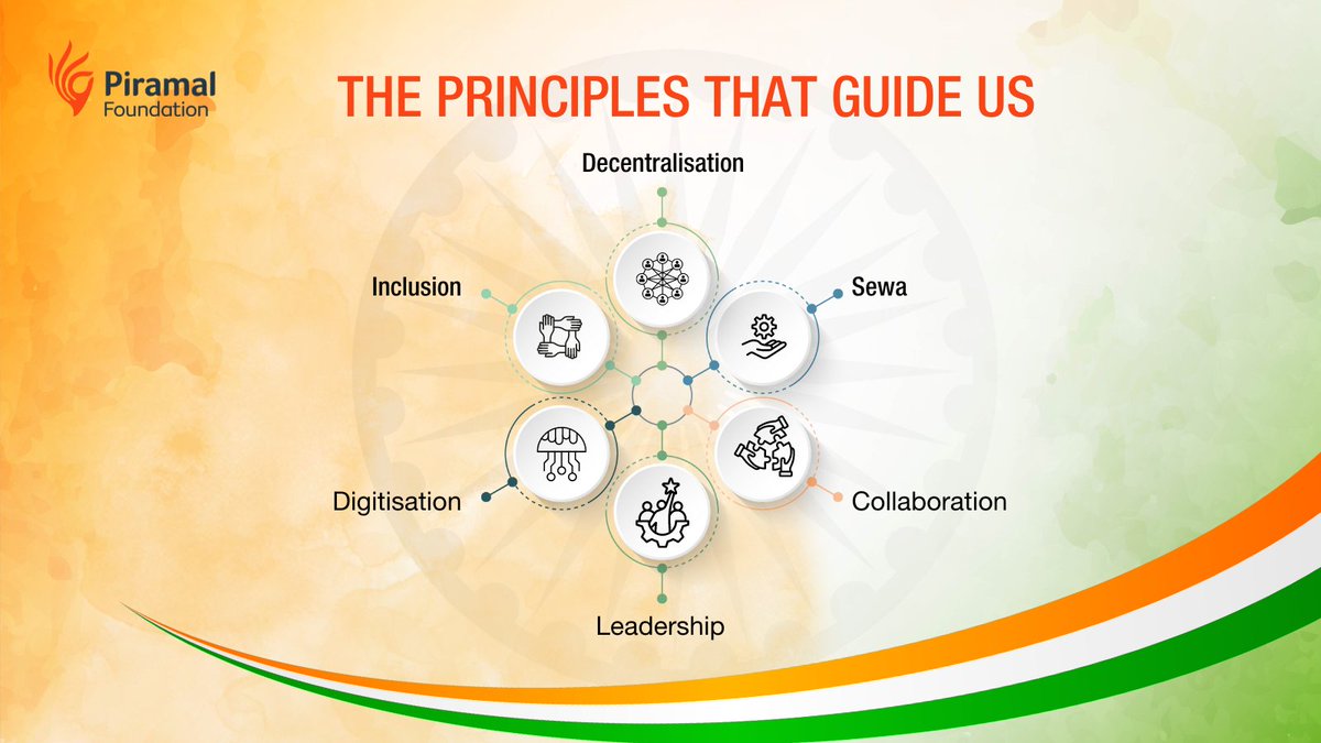 PiramalFdn's tweet photo. This #GandhiJayanti, we celebrate Gandhi’s timeless principles of Inclusivity, Sewa, and Decentralisation. 🌍💪 Join us as we share real stories of community transformation and progress, bringing his vision to life across Bharat. 🔔 Follow us to stay updated! https://t.co/XfjcLhhXlz