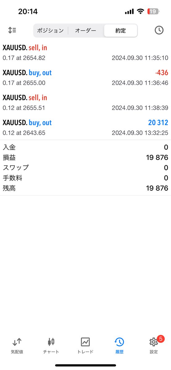 mio_15697's tweet photo. 15分足のトレンドライン抜けのサポレジでエントリー利確は安値付近
#ゴールド
#XAUUSD 
#fx https://t.co/gJQeTUPFAX