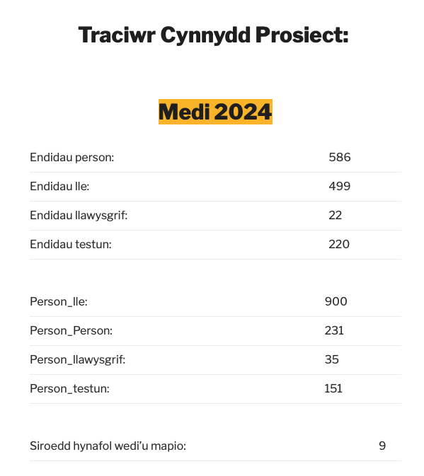 Mapping the March: England and Wales, c. 1282-1550 tweet media