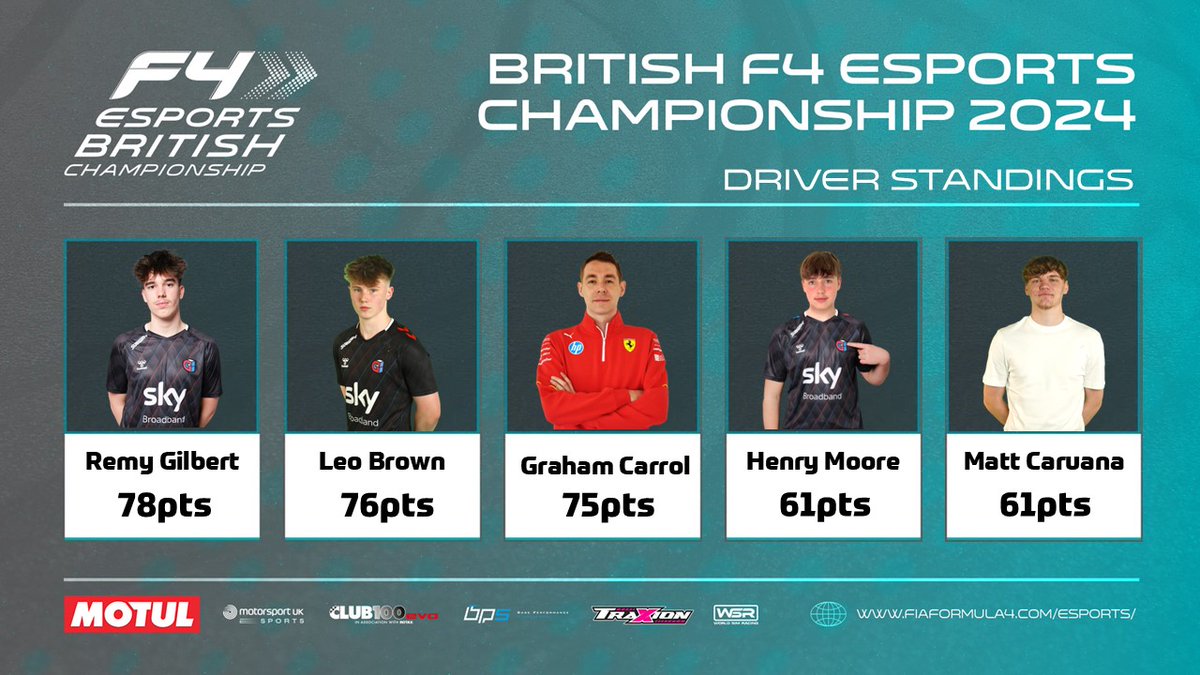 Motorsport UK Esports tweet media