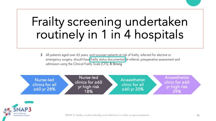 Iain Moppett (@iainmoppett) on Twitter photo SNAP3: But itās ok. UK perioperative services (in 2022) were set-up to identify all these high risk folk. Right? Routine frailty screening in only 1 in 4 hospitals. Iād like to think this has improved⦠<a href="/CPOC_News/">Centre for Perioperative Care</a> <a href="/RCoA_CRI/">RCoA Centre for Research & Improvement</a> <a href="/GeriSoc/">British Geriatrics Society</a> <a href="/SNAPs_News/">SNAPs News</a> 21/ SNAP3: But itās ok. UK perioperative services (in 2022) were set-up to identify all these high risk folk. Right? Routine frailty screening in only 1 in 4 hospitals. Iād like to think this has improved⦠<a href="/CPOC_News/">Centre for Perioperative Care</a> <a href="/RCoA_CRI/">RCoA Centre for Research & Improvement</a> <a href="/GeriSoc/">British Geriatrics Society</a> <a href="/SNAPs_News/">SNAPs News</a> 21/