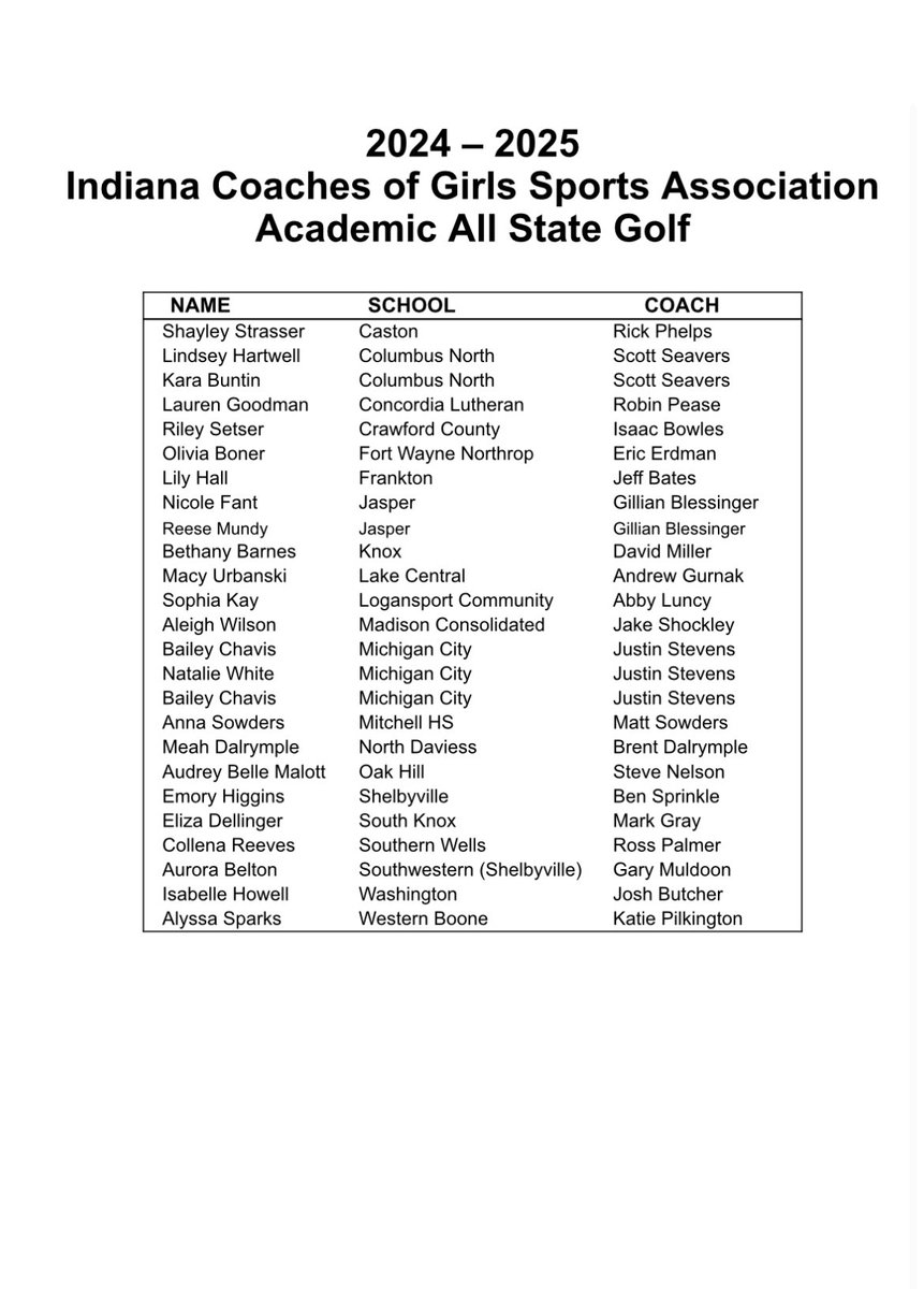 Let’s try this again! 2024/2025 Gold Academic All State