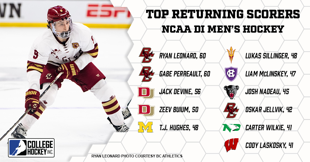 College Hockey Inc. tweet media