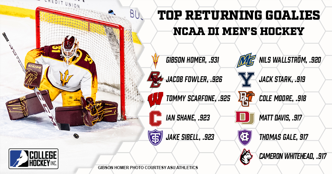 College Hockey Inc. tweet media