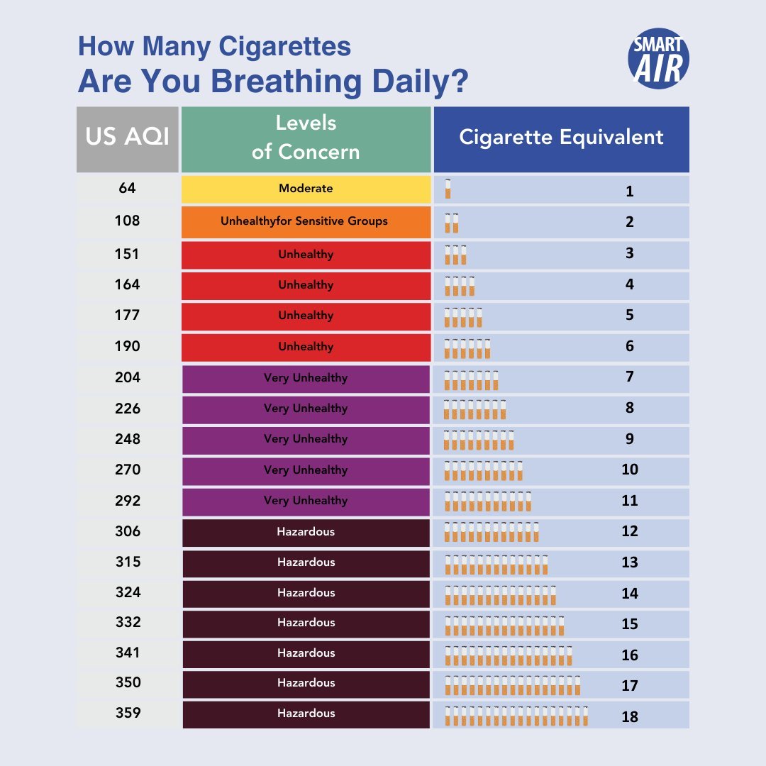 Smart Air tweet media