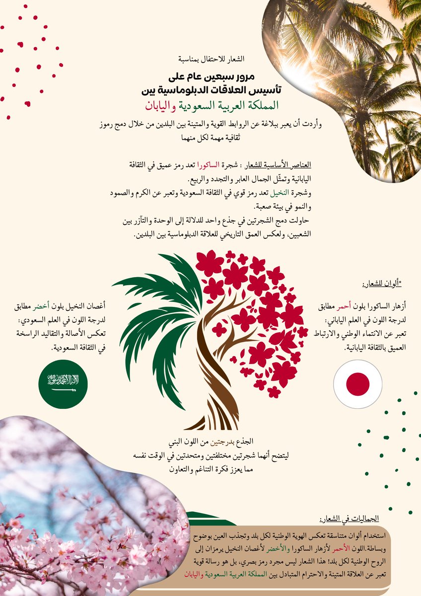 illus____'s tweet photo. 私のデザインがサウジアラビアと日本の国交樹立70周年記念の公式ロゴとして選ばれました😭♥️✨✨

الحمدلله فزت 🥲✨
حتى وقت التسليم كنت ابي اعدل بعض الاشياء وما كان فيه وقت فما كنت متوقع ابدًا يختارونه 😂 https://t.co/ogQ9DyOShM