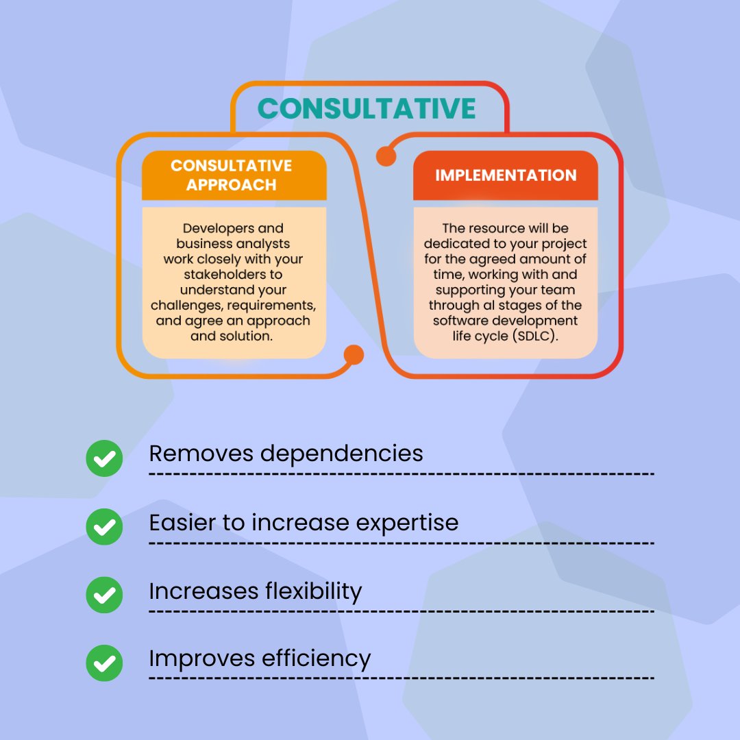 koderly's tweet image. The consultative approach to software development will allow us to quickly add extra resource to your internal development teams to speed up progress.
Find out more about our #SoftwareDevelopment process: koder.ly/software-devel…
#ConsultativeApproach