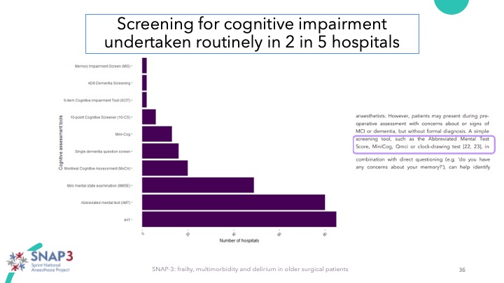 Iain Moppett (@iainmoppett) on Twitter photo SNAP3: Cognitive screening not routine either (in 2022 ā maybe itās improved?) Bit of a mish-mash of tools used. Would be interesting to hear from geriatricians for the best screening tools to use at scale. <a href="/CPOC_News/">Centre for Perioperative Care</a> <a href="/GeriSoc/">British Geriatrics Society</a> <a href="/RCoA_CRI/">RCoA Centre for Research & Improvement</a> <a href="/SNAPs_News/">SNAPs News</a> 24/ SNAP3: Cognitive screening not routine either (in 2022 ā maybe itās improved?) Bit of a mish-mash of tools used. Would be interesting to hear from geriatricians for the best screening tools to use at scale. <a href="/CPOC_News/">Centre for Perioperative Care</a> <a href="/GeriSoc/">British Geriatrics Society</a> <a href="/RCoA_CRI/">RCoA Centre for Research & Improvement</a> <a href="/SNAPs_News/">SNAPs News</a> 24/