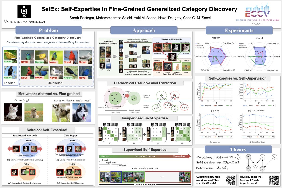 🚀 Excited to present our work on Self-Expertise at #ECCV2024 in Milan!
Join us at poster #89 on Friday, Oct 4 at 10:30 AM to see how self-expertise outperforms self-supervision in tackling unknown data in open-world settings! 🌍 #SelfSupervision #GeneralizedCategoryDiscovery
