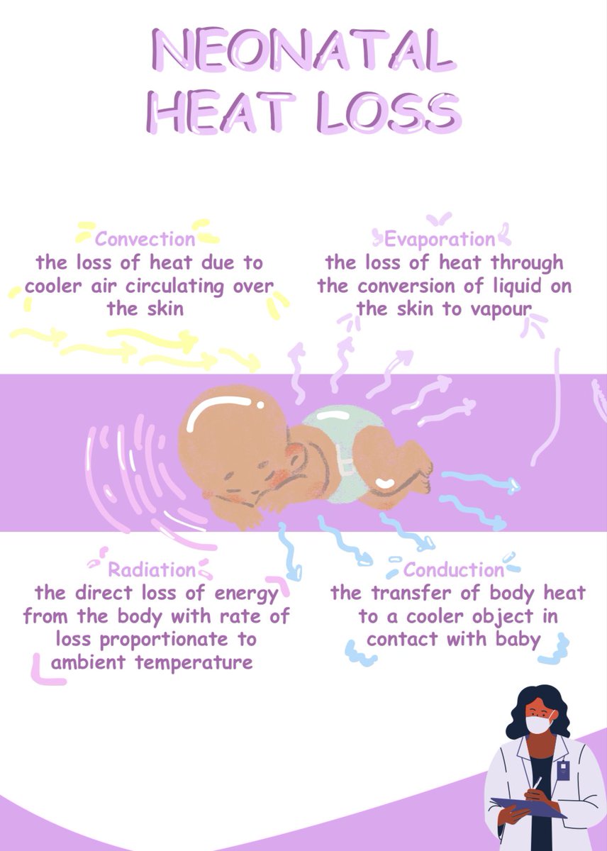 DoclabsN's tweet image. 📍Quick reminder 
Types of Neonatal heat loss♨️👶🏻