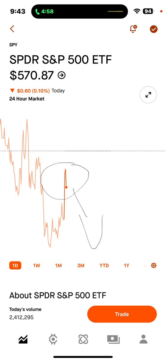 Stockwithpro's tweet photo. STOCK MARKET IS GOINGO TO CRASH https://t.co/aBuyxvM7c3