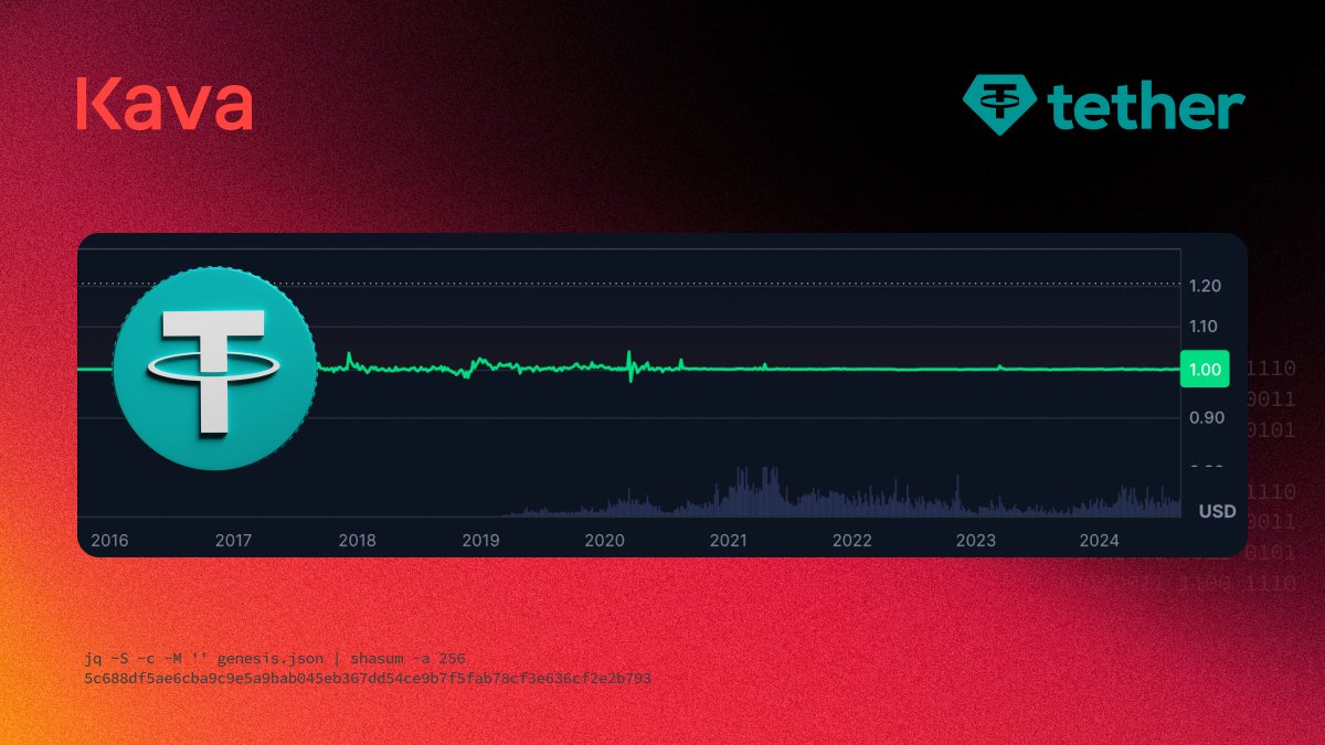 Stablecoins need to retain their 1-to-1 peg

That's why <a href="/Tether_to/">Tether</a> is the 🐐

Fully reserved so it never loses its peg

You can see why we're thrilled to have them provide native $USDt across the entire Kava ecosystem