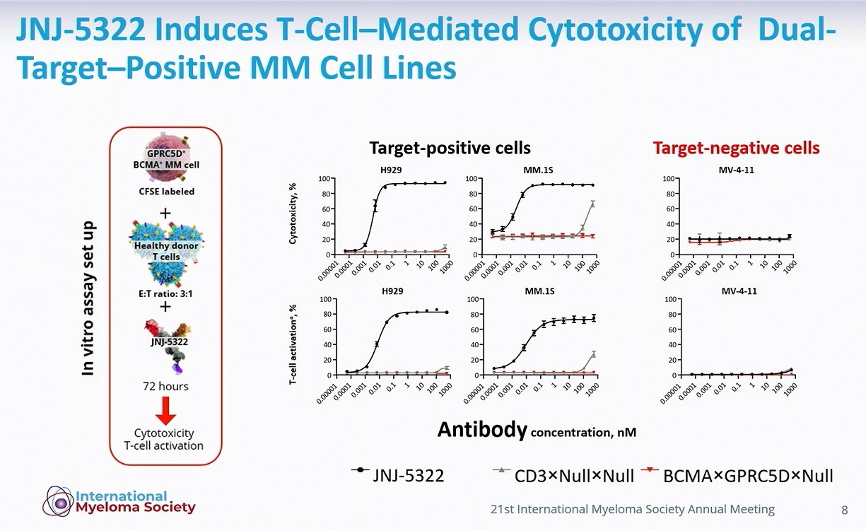 Multiple Myeloma Hub on X: 