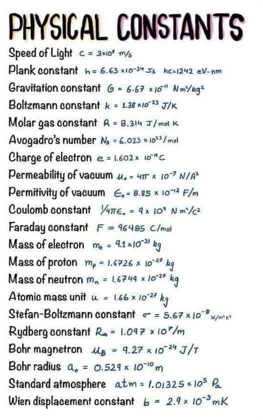 engrfix1's tweet photo. Physical constants https://t.co/0PCuM5K77s