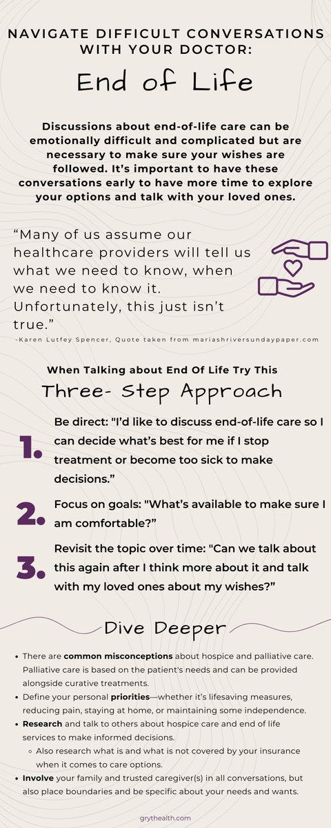 Discussing end-of-life care and future planning is among the most difficult discussions with your doctor. By starting the conversation early, you can better set boundaries and outline wants to ensure your care focuses on what matters most to you.
#endoflife #hospicecare