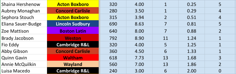 LSGirls_Soccer's tweet photo. DCL Girls Soccer Standings/Statistics (9/30/24):

@GlobeSchools @BostonHeraldHS https://t.co/WeTuHKpPsF