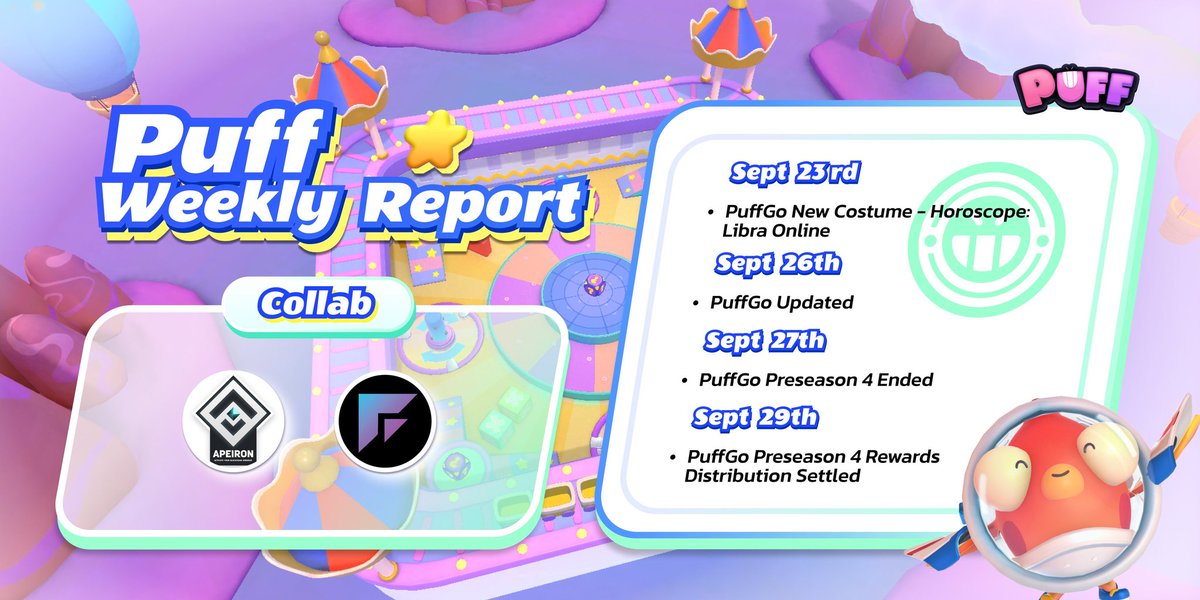 evah202's tweet photo. #puffverse Weekly Report is ON 🛄

Surrounded by a wealth of excitements in the
🎮 Conclusion of the #PuffGo Preseason 4
🎁 Final rewards distribution
♎️ New Horoscope: Libra costume
🌐 Mellow &amp; rewarding Offseason exploration
🪂 ... https://t.co/HQlPHrk9bw