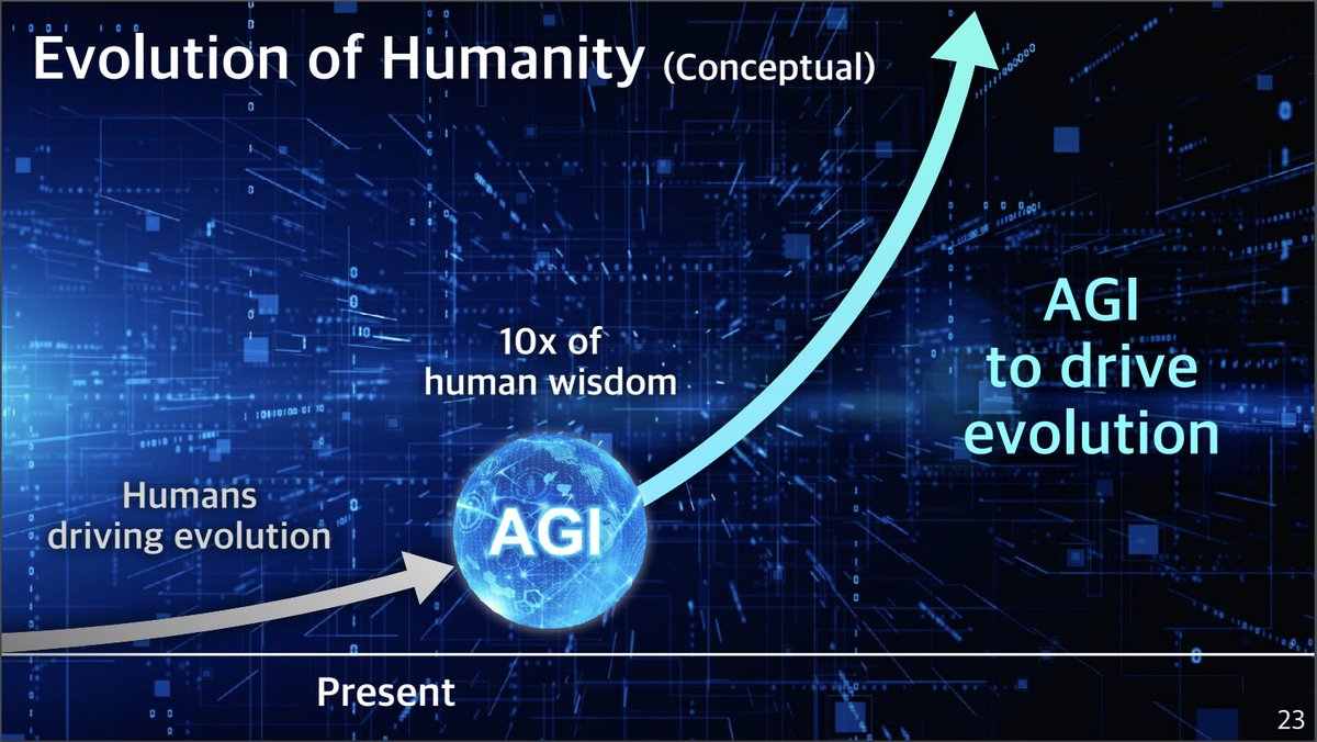 We are so back

(this is a real slide from SoftBank's investor presentation earlier this year)