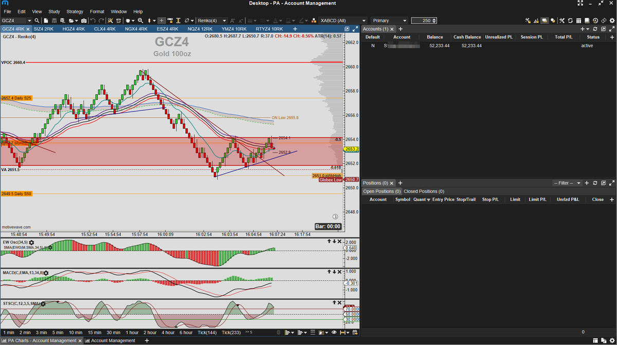 TraderDevs_com's tweet photo. Ready to finish another combine today if the market gives me the movement. #topstep #fastmarkets #daytrading #elliottwave #gann #scalping https://t.co/eAY46v35Oj