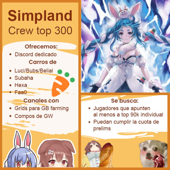 Buenas! En Simpland estamos reclutando para rellenar huecos. Somos la única crew hispanoparlante en el top 300 y buscamos a gente comprometida y/o con ganas de mejorar! Si te interesaría entrar, háblame por aquí o por discord (nixsus) y lo vemos! #gbfcrew #granbluecrew #グラブル