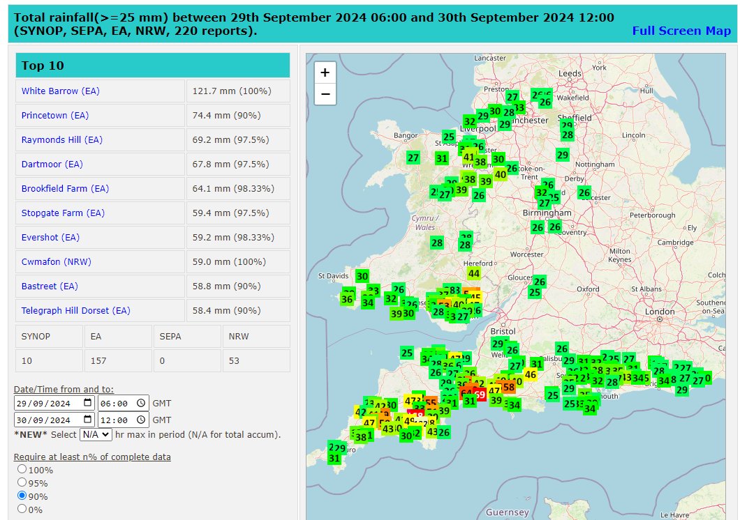 RoostWeather's tweet photo. 30 hour totals now (>=25mm), and a late entry into the top of the table for #Whitebarrow on #Dartmoon - now the data is more complete it's over 120mm here! 

Is it correct? https://t.co/X801vjSrOz