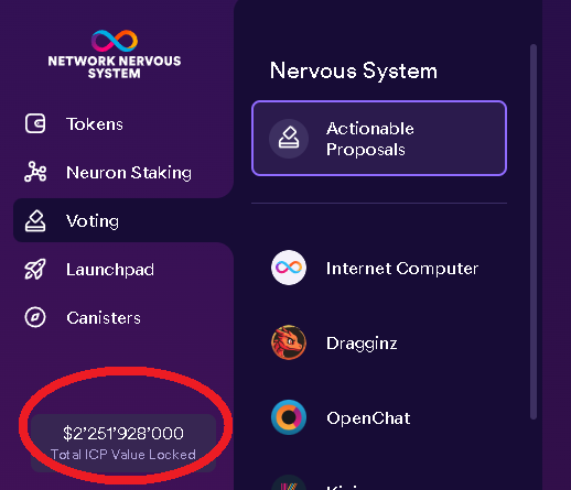 TheSavvyInv's tweet photo. @sisyphusdancing Your comparison is not fair because it omits data. The total value locked for #ICP in it's native Dapp the NNS or Network Nervous System is $2.25 Billion. I won't even mention how much is locked for 8 years #8yearsgang $ICP https://t.co/8vvaZLup4k