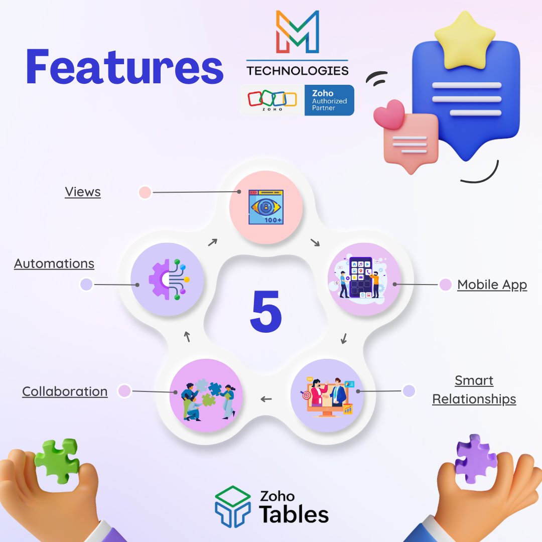 MerajKh13689790's tweet image. 🚀 Unlock Zoho Tables with MTechnologies! 
5 key features: Views, Automations, Mobile App, Collaboration, and Smart Relationships. 
Transform your workflow with the expertise of a Zoho Authorized Partner! 
#ZohoTables #MTechnologies #BusinessGrowth #Automation #zoho #zohopartner