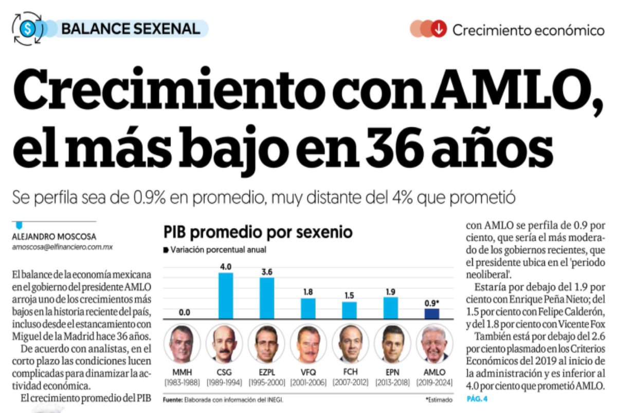 CaroBeauregard's tweet photo. Hoy por fin termina #ElPeorGobiernoDeLaHistoria con un legado de muerte, destrucción de instituciones, división y el crecimiento económico más bajo en 36 años.

Lo único que podemos celebrar es que ya termina.

#6AñosPerdidos https://t.co/p0HPLjqk6r