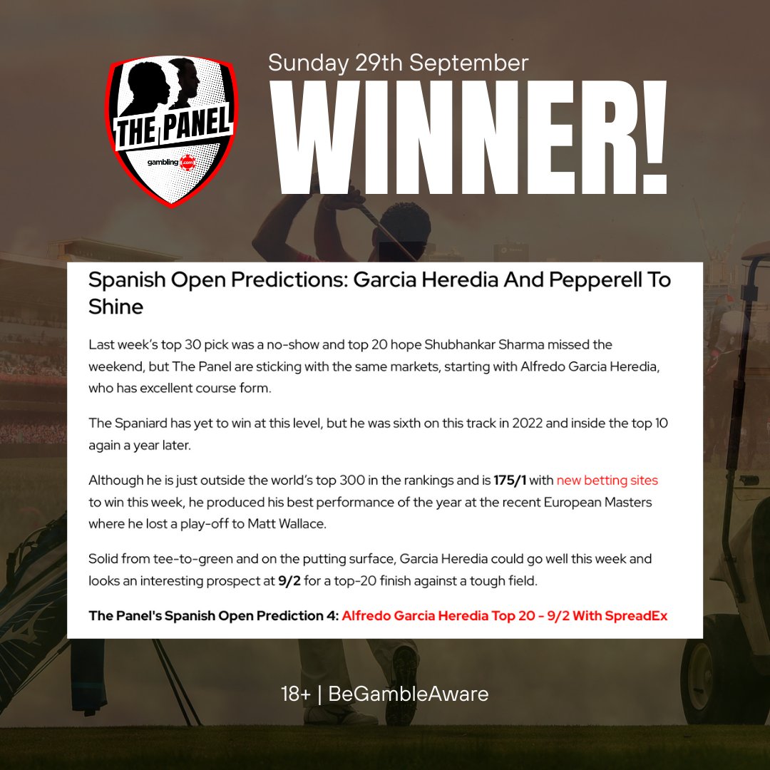 ThePanelGDC's tweet photo. ๐ฐ Alfredo Garcia-Heredia - Top 20 Finish 9/2 โ
โ๏ธ A T10 finish at the #SpanishOpen for Garcia-Heredia was more than enough to land our ๐ต/๐ฎ pre-tournament tip!
๐๐พโโ๏ธ Make sure to ๐๐ก๐๐๐ ๐๐๐ก๐ค๐ฌ to see all of our #Golf tips